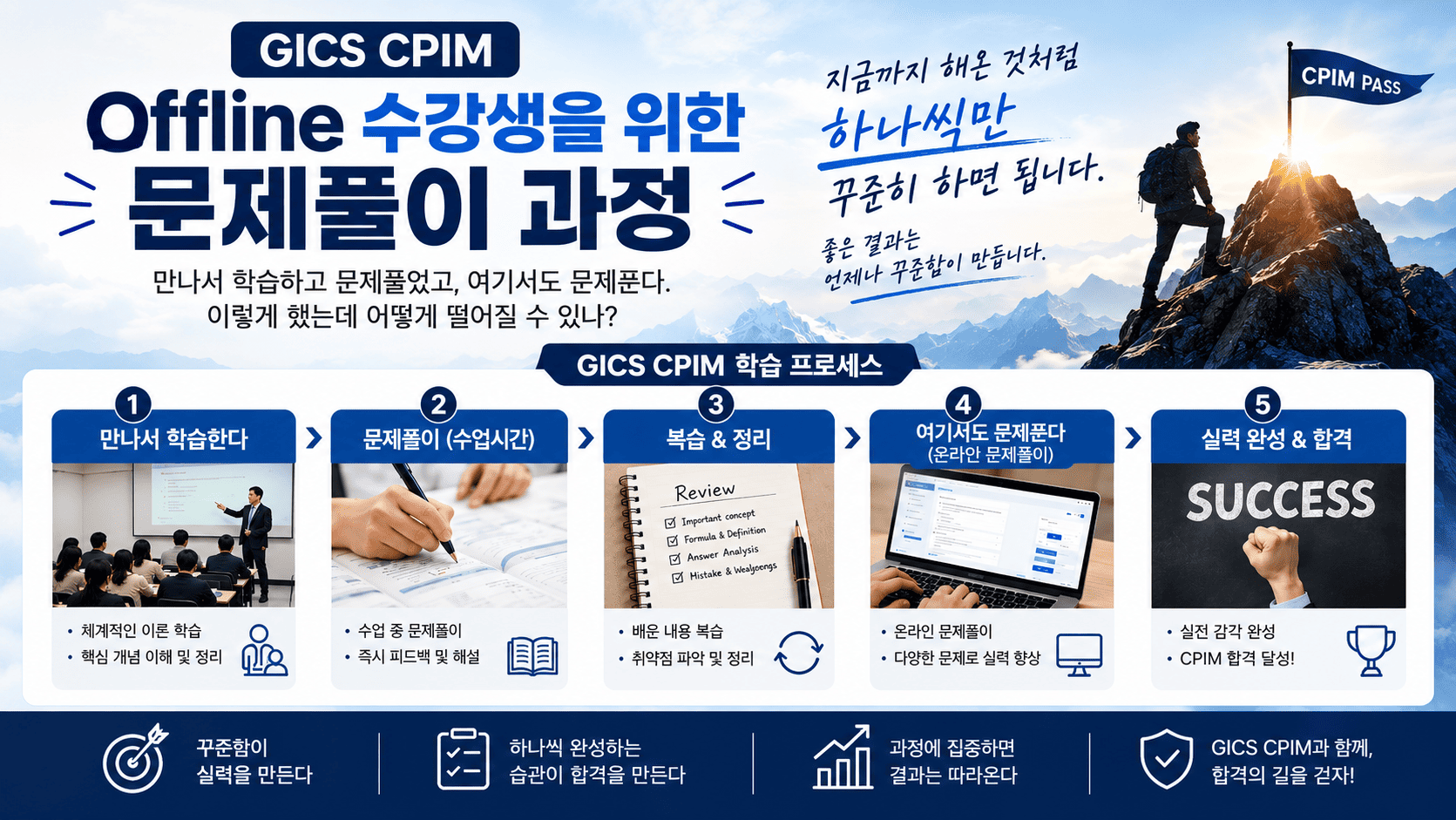 CPIM_offline_review test